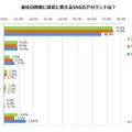 職場で知り合った人と最初に交換するSNSのアカウント