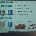 日産自動車 決算会見