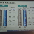 日産自動車 決算会見