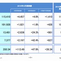 2016年3月期 連結決算の概況