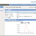 メール・ルーティング／ステータス