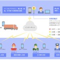 「Smiss」（エスミス）の災害発生時を想定した活用イメージ（画像は公式Webサイトより）