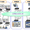 「NC1000-MV」の活用イメージ