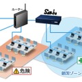 ネットワークを鎖国化!? データ流出対策機器「SAKOKU」