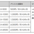 「端末購入アシスト」および「マンスリー割」の内容