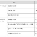 割引適用時の内容