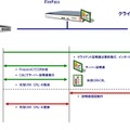 認証ソリューションの連携図