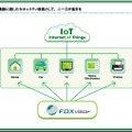 ハイパーバイザー型仮想化技術は、CPUやメモリ性能が限定されるIoT機器に適したセキュリティ技術として注目が高まっている（画像はプレスリリースより）