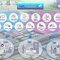 「DIAPLANET TOWNEMS」はIoT技術を活用し、接続したさまざまな機器の省エネ化や街のニーズにあわせた快適な暮らしをサポートするEMSサービスだ（画像はプレスリリースより）