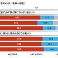 人付き合いに関するスタンス