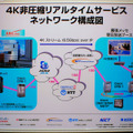 　ネットワーク技術の総合イベント「Interop Tokyo 2008」は、ネットワークを用いた放送技術のイベント「IMC Tokyo 2008」と共催している。このIMCでは、朝日放送（ABC）が無圧縮の4kハイビジョンを伝送するデモンストレーションを行っている。