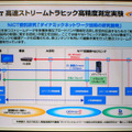 　ネットワーク技術の総合イベント「Interop Tokyo 2008」は、ネットワークを用いた放送技術のイベント「IMC Tokyo 2008」と共催している。このIMCでは、朝日放送（ABC）が無圧縮の4kハイビジョンを伝送するデモンストレーションを行っている。