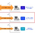 サービスイメージ図