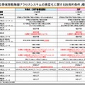 「広帯域移動無線アクセスシステムの高度化に関する技術的条件」概要