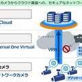 NTT Comが提供しているVPN技術「Arcstar Universal One Virtual」のアプリケーションを、ACAP対応ネットワークカメラにインストールすることで、簡単で低コストなVPN利用が可能となる（画像はプレスリリースより）