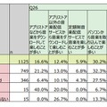 音楽の楽しみ方