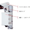 microSDカード2枚で1週間程度の記録が可能。録画データはWi-Fi経由で現場近くからノートPCなどにバックアップができ、専用ビューワによる視聴となるため第三者による閲覧を制限することができる（画像はプレスリリースより）