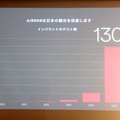 Airbnbの国内利用者は、2015年には130万人を突破している