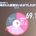 ゲストにもホストにも満足度が高いサービスであるという