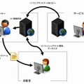 「フィッシング詐欺」手口のイメージ（ガイドラインより）