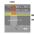 裏面照射型イメージセンサ