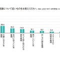 40代男性　身だしなみ・外見意識調査報告