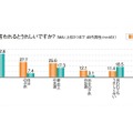 40代男性　身だしなみ・外見意識調査報告