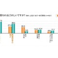 40代男性　身だしなみ・外見意識調査報告