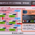 　「Interop Tokyo 2008」の日立製作所ブースでは、「NGN対応インテリジェントホームゲートウェイ」を展示している。外出先から自宅の家電が操作できるほか、緊急地震速報を地震すると、家電を自動的に停止するというものだ。