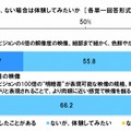 4K映像の視聴体験の有無