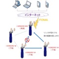 「i-SENSOR2」で構築されるメッシュネットワークのイメージ図（画像は公式Webサイトより）