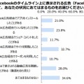 Facebook広告・投稿の影響力