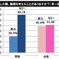 怒られたい著名人1位はマツコ・デラックス…怒りに関するアンケート調査