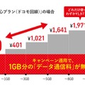 FREETEL「使った分だけ安心プラン」のイメージ