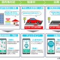 サービスの利用イメージ（画像はプレスリリースより）