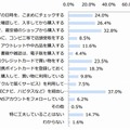 お得に購入するための工夫（n=387）