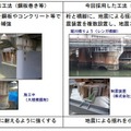 地震発生時に「ブレーキダンパー」の接合部が滑り出し、摩擦力で建物の揺れを減衰することで、レンガ橋脚の揺れを減少させて損傷を防ぐ。鉄道構造物への「ブレーキダンパー」の採用は、今回のJR東海が初の事例となる（画像はプレスリリースより）