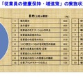 帝国データバンク調査より