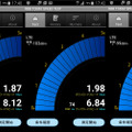 RBB SPEED TESTアプリを3連続で計測してみた。数値の割に体感速度はさほど悪くない。