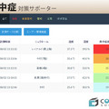 作業員の熱中症危険度を一覧で表示する。わかりやすく色分けされているのでひと目で把握することができる（画像はプレスリリースより）