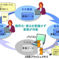 「割符ランチャーセット」の利用イメージ