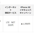 「iPhone SE イチキュッパキャンペーン」の内容