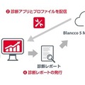 「Blancco 5 Mobile　Diagnostics」では故障診断をトレーザビリティ化