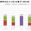 家族4人で利用した場合の1人当たり料金