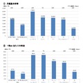 FTTH（月額料金・モデル料金による比較）