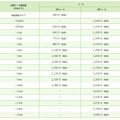 「最適料金プラン」詳細