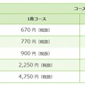 「定額プラン」詳細