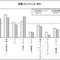 視聴したいジャンル