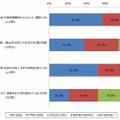 新しい長期契約プランについて(n=244)