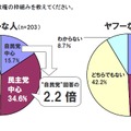 利用検索サービス別期待する政権政党の枠組み（Eストアー調べ）